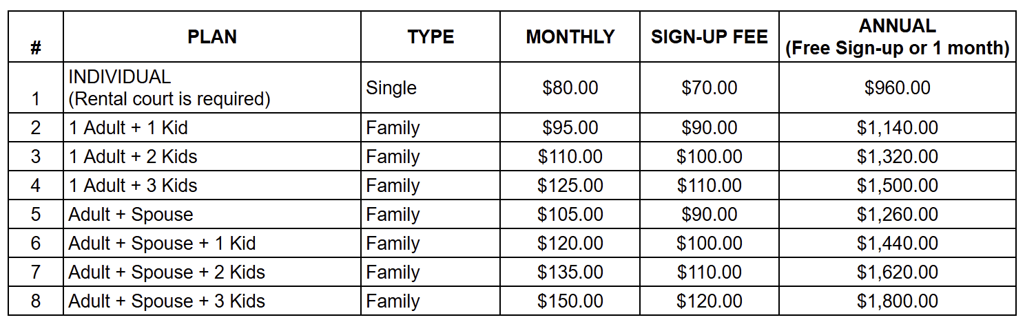 Membership - Metro (PBC, DFWBC, MBC, CBC)